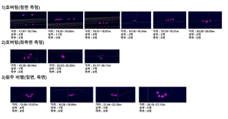 LiDAR Detection results according to distance and relative attitude