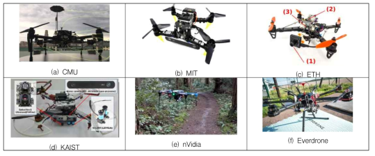 Multi-copters used for other obstacle detection&avoidance researches