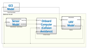 Simulation Model Diagram