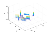 LiDAR Sensor Model Point Cloud