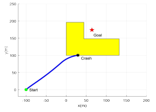 Collision avoidance simulation results in case of crash