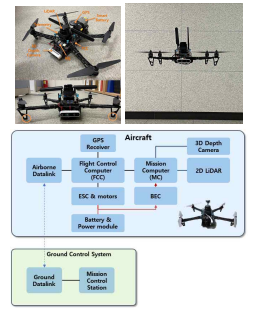 Multicopter system for test platform