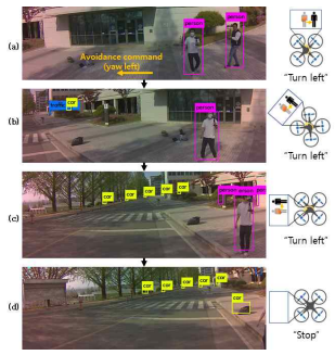 Collision avoidance system test result