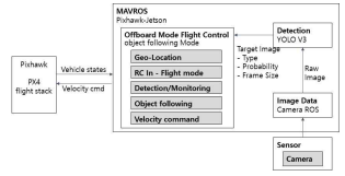 Software module configuration diagram