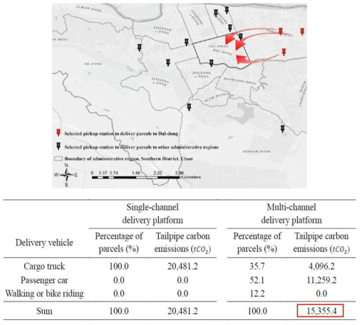울산 남구 지역에 대한 공유경제 기반 라스트 마일 물류 최적화 일부 결과 도식화