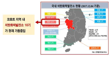 국내 석탄화력발전소 현황 및 대상지역 특징