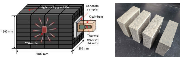 중성자 차폐 실험 모식도 (좌)와 중성자 차폐 인공경량골재를 첨가한 콘크리트 시편 (우)