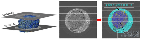 (a) 중성자 차폐 인공경량골재 Micro-CT 이미지 (b) Section #2 단면적 이미지