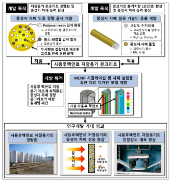 본 연구의 목표 및 개요