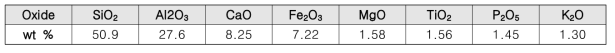 플라이 애시 화학적 조성 분석결과