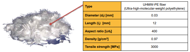섬유보강재로 사용된 초고분자량 폴리에틸렌(UHMW-PE) 섬유