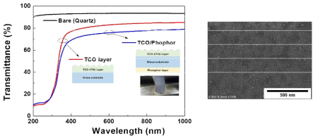 패터닝된 ITO와 형광 복합 산화물의 코팅된 ITO 박막의 광투과율과 샘플의 FE-SEM 표면 사진