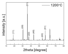 1200℃로 소성된 ZnGa2O4:Mn2+
