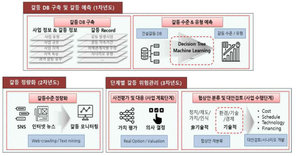 연구개발 흐름도