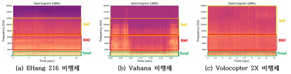 비행체 별 소음 spectrogram