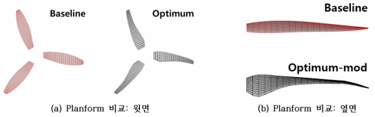 설계 전후 형상 비교: Planform