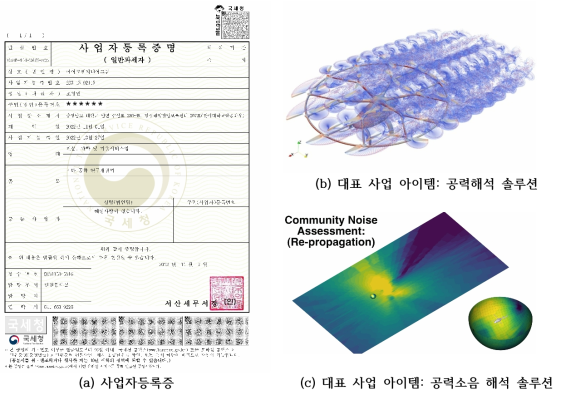 사업화 결과