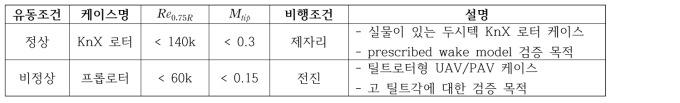 NVLM 검증을 위한 두 가지 케이스