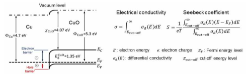 Cu/CuO 구조 에너지 밴드 모식도 및 n-형 물질의 전기전도도와 제벡계수의 일반식 표현