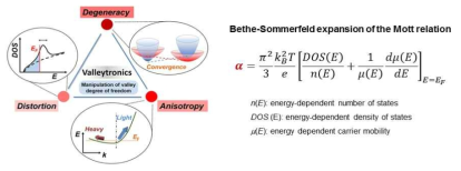 밴드구조에서 세가지 밸리요소 및 Bethe-Sommerfeld expansion of the Mott equation