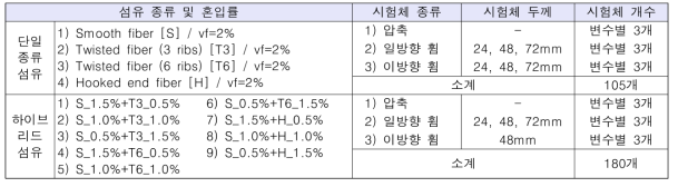 박판 UHPFRC skin 성능평가 실험 변수 상세