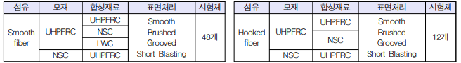 박판 UHPFRC skin과 이종재료간의 부착 성능평가 변수 상세