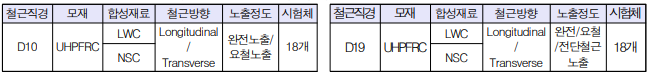 철근 노출에 따른 부착 성능평가 변수 상세