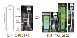 박판기둥 실험상세 및 결과