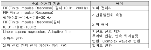 수집된 주요 전처리 기법 예시