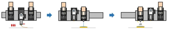전기방사 공정이 융합된 하이브리드 멀티스케일 3D 프린터 작동 순서 모식도