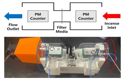 공기 여과 실험 구성 개략도와 장치