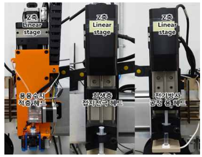 용융수지 적층, 희생층 접지전극, 전기방사 공정 용 헤드를 장착한 Z축 Linear stage