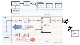 시스템 Block-Diagram