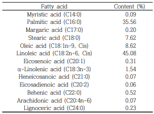 Composition of fatty acids in EOC