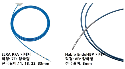 상용화된 고주파 소작술용 카테터