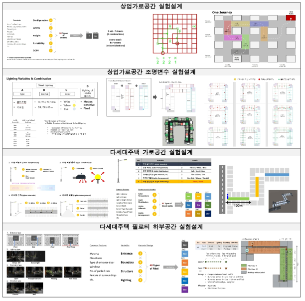 상업가로, 다세대주택 가로공간 및 다세대주택 필로티 하부공간에 대한 가상현실 실험설계