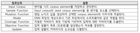 퍼징 시스템 컴포넌트의 기능