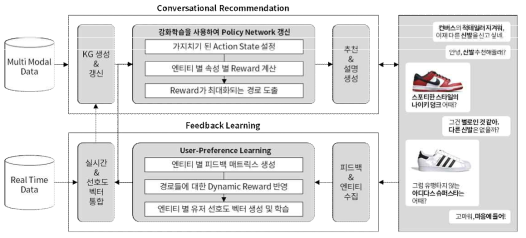 CRS 프레임워크