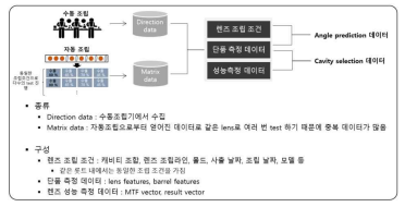 기 수집한 실제 제조 데이터