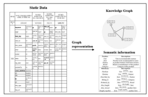 지식 그래프 구성