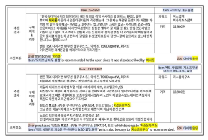 Path reasoning 방법론 테스트 결과