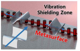 진동회피 메타서페이스 개략도