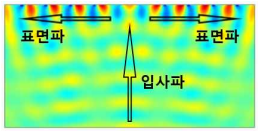 음향차단 메타서페이스 시뮬레이션