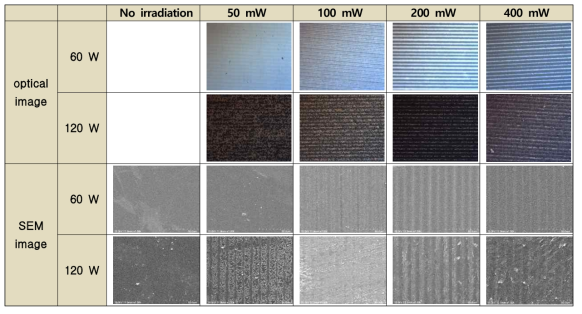 레이저 beam power 에 따른 MoS2 반도체 박막의 표면 광학사진, 전자현미경 사진. 레이저 빔 에너지가 높을수록 스캐닝 라인이 뚜렷해진다