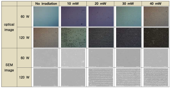 Nd:YVO4 레이저 beam power (10~40 mW) 에 따른 MoS2 반도체 박막의 표면 광학사진 (500배) 및 전자현미경 (1000배) 사진. 레이저 빔 에너지가 높을수록 스캐닝 라인이 뚜렷해진다