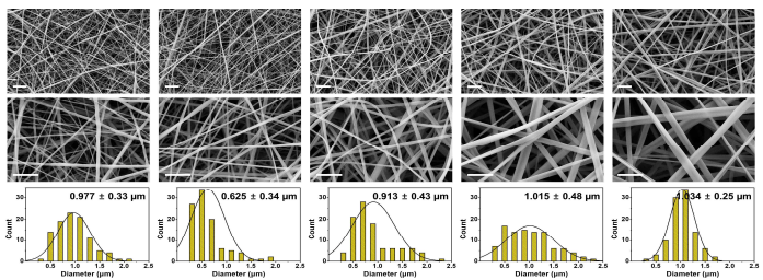 (FE-SEM images) Cellulose-based 복합나노섬유 제조 및 분포직경 분석