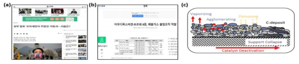 (a) 미세먼지 문제 해결의 중요성, (b) 배출가스 조작 사건, (c) 촉매의 비활성화 메커니즘