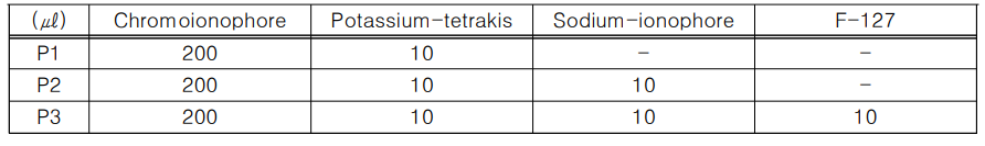 P1, P2, P3 변색 반응 용액 혼합 조성