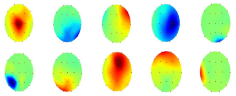 Autoencoder 모델 기반의 EEG 아티팩트 제거 및 Feature 분석 프로세스를 거친 데이터를 토대로 Scalp tology map에 전체 EEG 신호의 활성화 평균치를 시각화한 자료