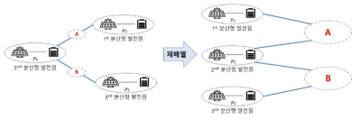 ADMM 최적화에서 MP 방식을 활용한 구조적 재배열